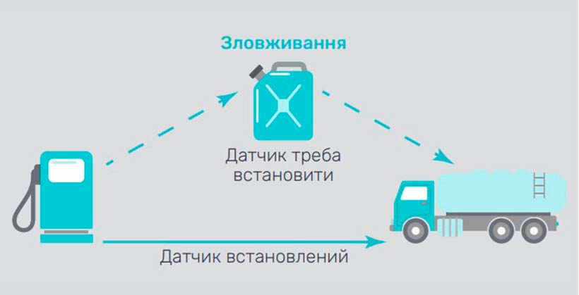 контроль палива